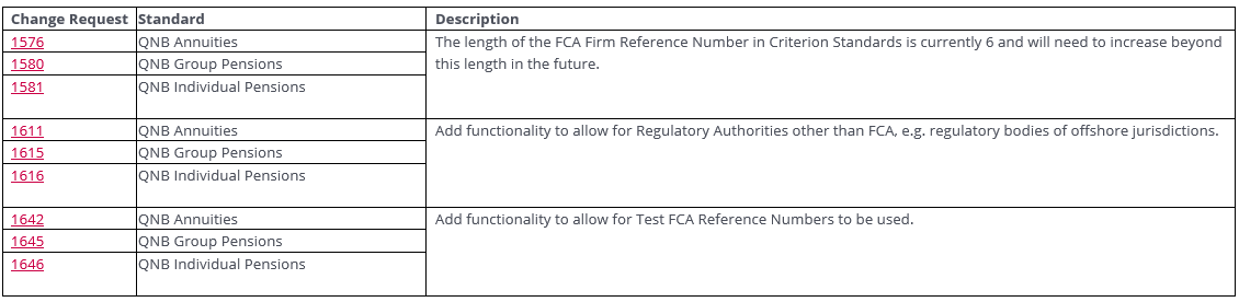 QNB Change Requests